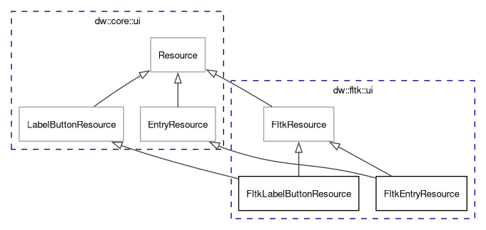 dot_inline_dotgraph_18.png