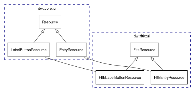 dot_inline_dotgraph_19.png