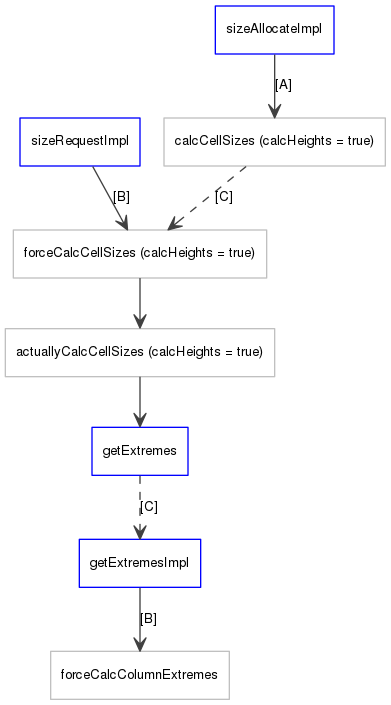 dot_inline_dotgraph_14.png