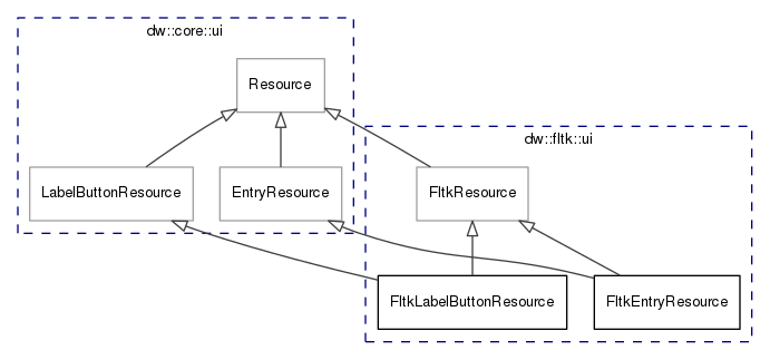 dot_inline_dotgraph_18.png