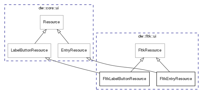 dot_inline_dotgraph_19.png