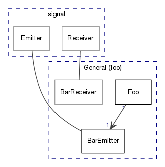 dot_inline_dotgraph_22.png